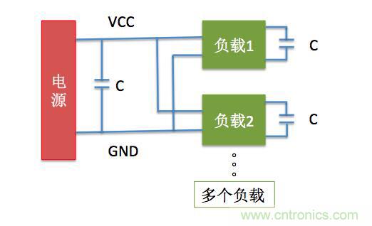 一文帶你了解電源管腳為什么有電容？