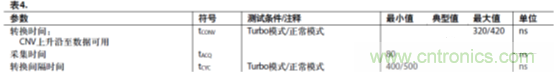 運(yùn)放設(shè)計(jì)這十個(gè)坑點(diǎn)，你遇到過(guò)幾個(gè)？