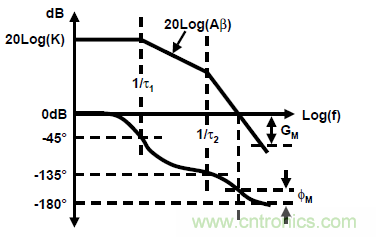 運(yùn)放設(shè)計(jì)這十個(gè)坑點(diǎn)，你遇到過(guò)幾個(gè)？