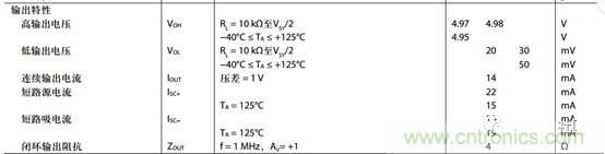 運(yùn)放設(shè)計(jì)這十個(gè)坑點(diǎn)，你遇到過(guò)幾個(gè)？