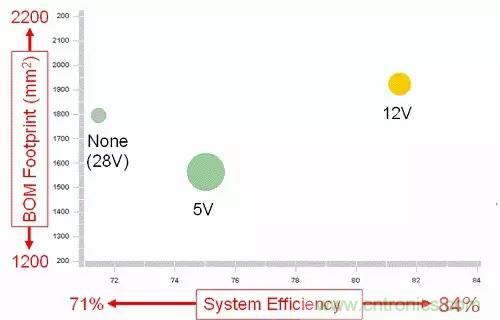 如何為開關電源選擇合適的MOSFET？