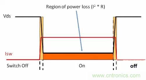 如何為開關電源選擇合適的MOSFET？