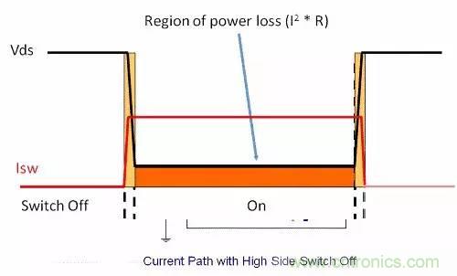 如何為開關電源選擇合適的MOSFET？