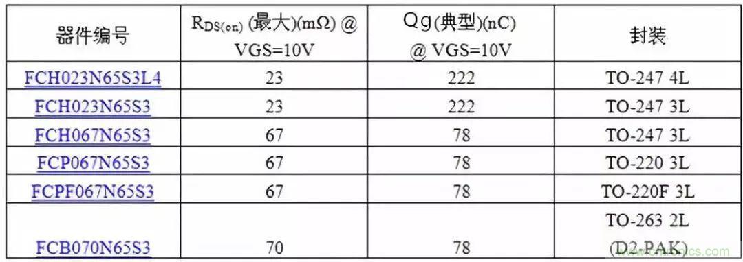 掌握MOS管選型技巧，老司機只要七步！