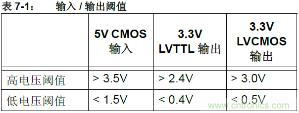 收藏！5V轉(zhuǎn)3.3V電平的19種方法技巧