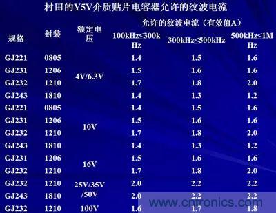 關于“陶瓷電容”的秘密！