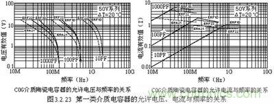 關于“陶瓷電容”的秘密！