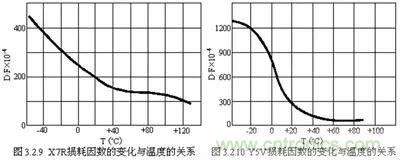 關于“陶瓷電容”的秘密！