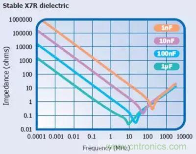 關于“陶瓷電容”的秘密！