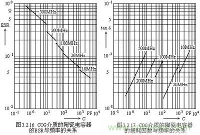 關于“陶瓷電容”的秘密！