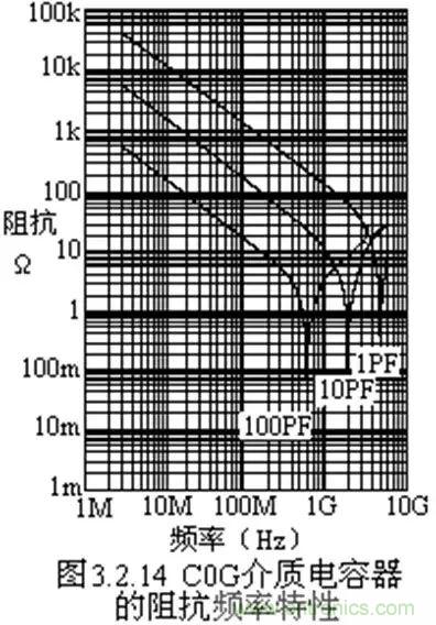 關于“陶瓷電容”的秘密！