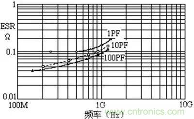 關于“陶瓷電容”的秘密！