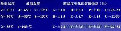 關于“陶瓷電容”的秘密！