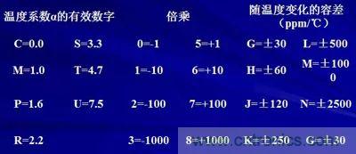 關于“陶瓷電容”的秘密！