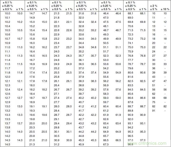 一文帶你認(rèn)識(shí)全類(lèi)型“電阻”！