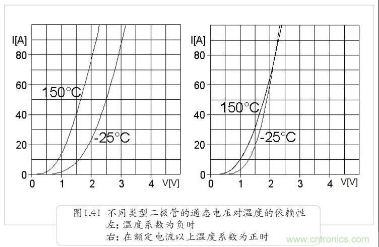 二極管為何不適合并聯？串聯為何還要均壓？
