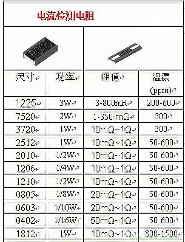 技術(shù)干貨！巧置采樣電阻