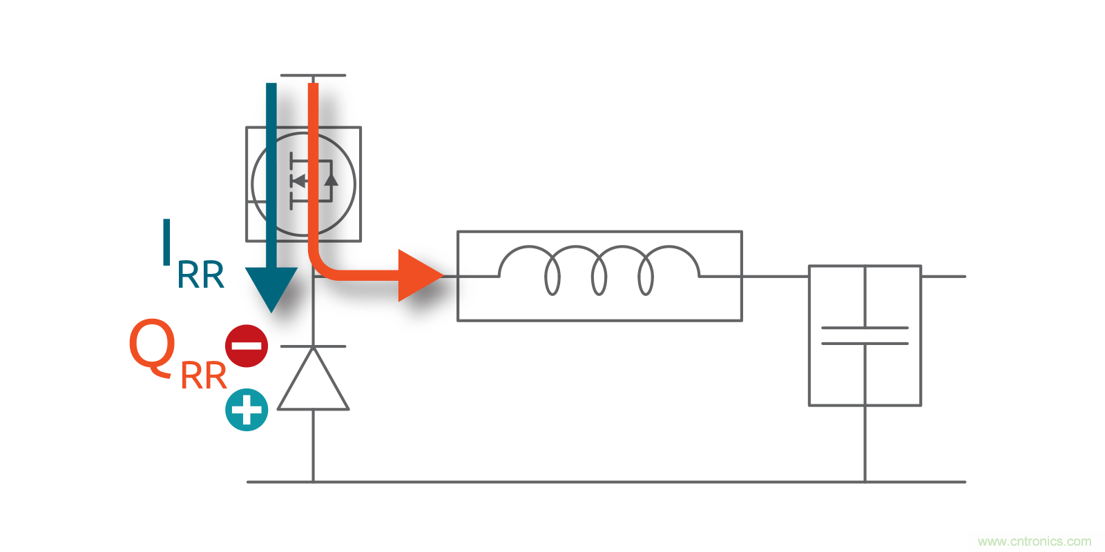 MOSFET Qrr—在追求能效時，忽視這一參數(shù)是危險的