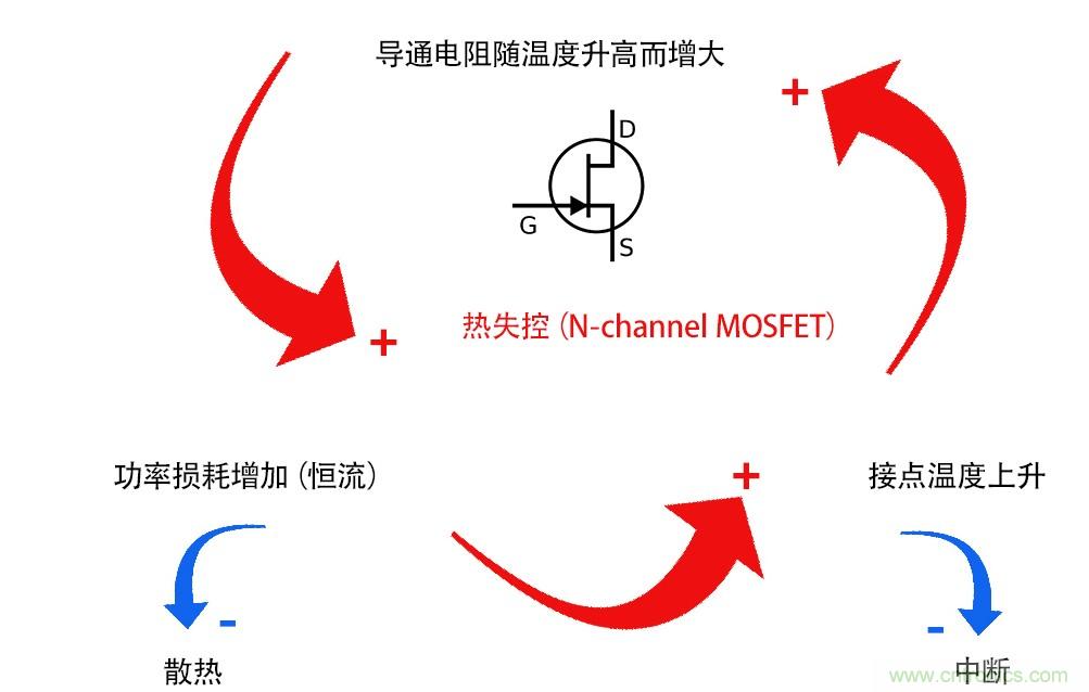 熱失控保護(hù) 熱失控保護(hù)