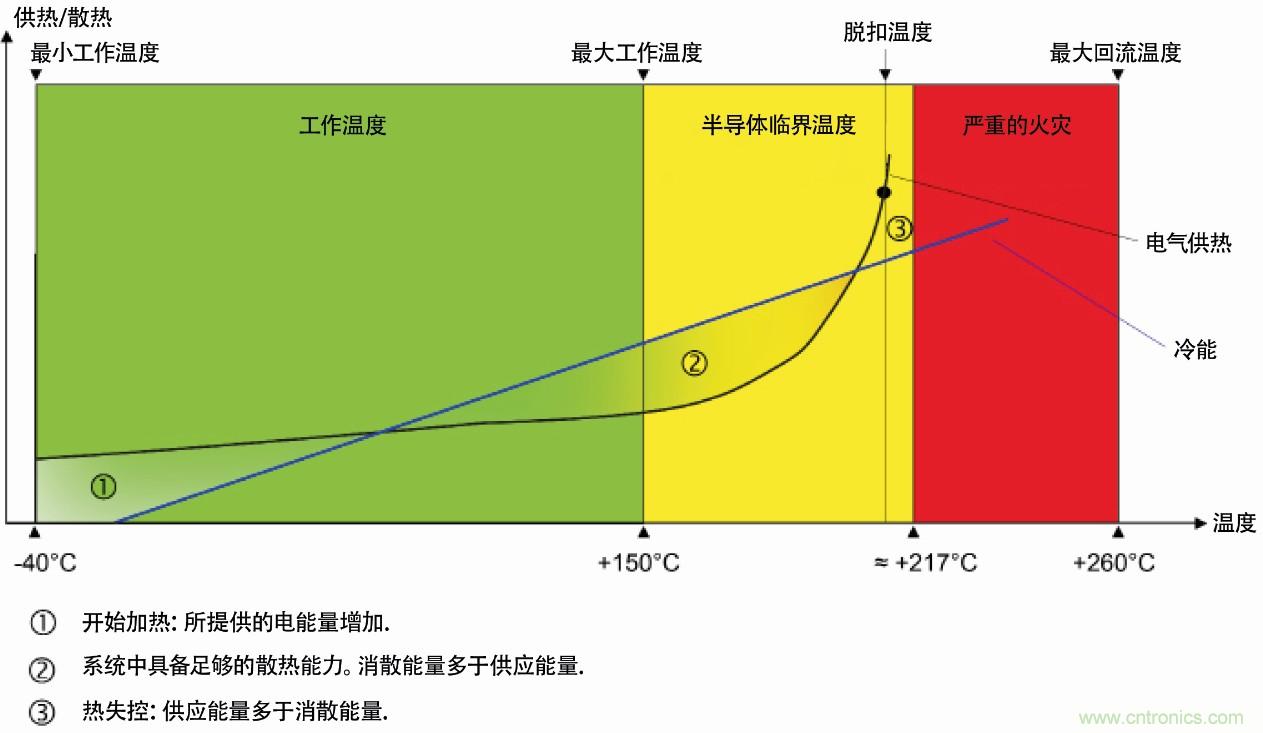 熱失控保護(hù) 熱失控保護(hù)