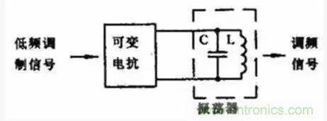 模擬電路8大概念，你爛熟于心了嗎？