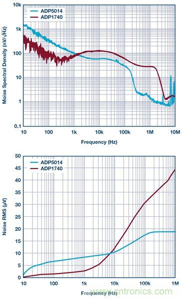 這可是個新方法，保證電源的高效率、高性能！