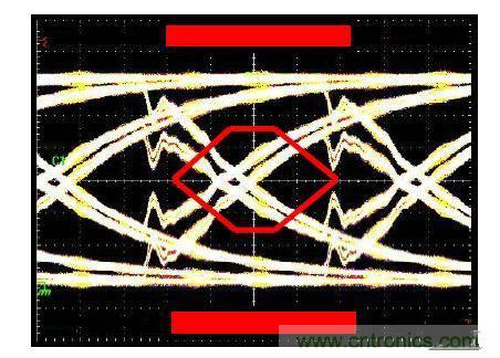 100條估計(jì)信號完整性效應(yīng)的經(jīng)驗(yàn)法則(二)
