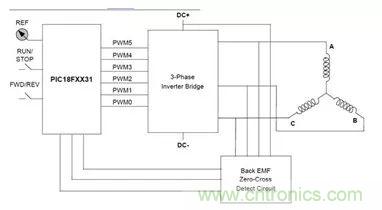 無(wú)刷直流電機(jī)：原理、優(yōu)勢(shì)、應(yīng)用！