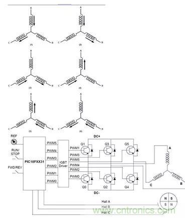 無(wú)刷直流電機(jī)：原理、優(yōu)勢(shì)、應(yīng)用！