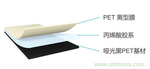 tesa 7905超薄遮蔽膠帶，助力手機廠商實現(xiàn)5G時代無限創(chuàng)新的手機設(shè)計