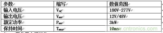 數(shù)據(jù)中心和通信機(jī)房，需要這樣的功率器件……