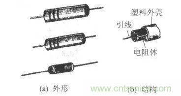 常見電阻器分類，你真的知道嗎？