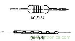 常見電阻器分類，你真的知道嗎？