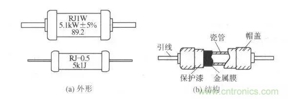 常見電阻器分類，你真的知道嗎？
