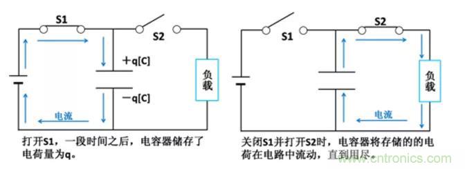 電容是如何工作的？
