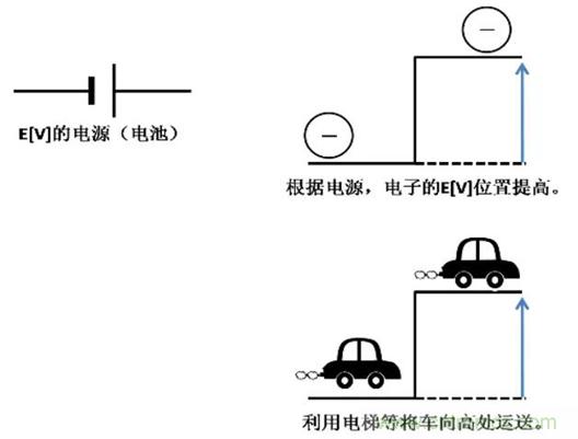 電容是如何工作的？