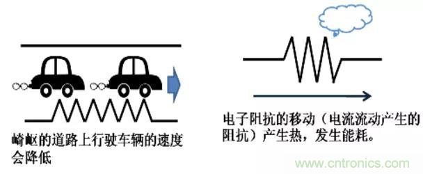 電容是如何工作的？
