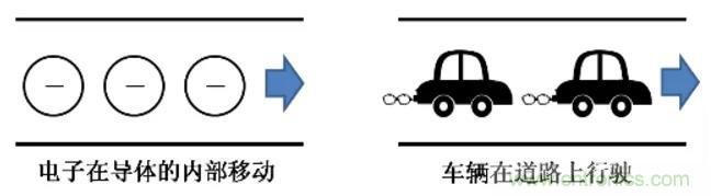 電容是如何工作的？