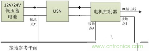 如何巧妙解決電機制器傳導(dǎo)發(fā)射遇到干擾？