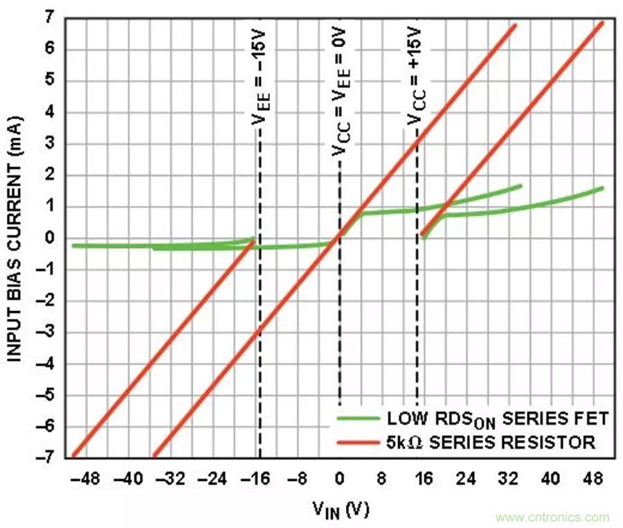 放大器集成過壓保護(hù)有多重要？