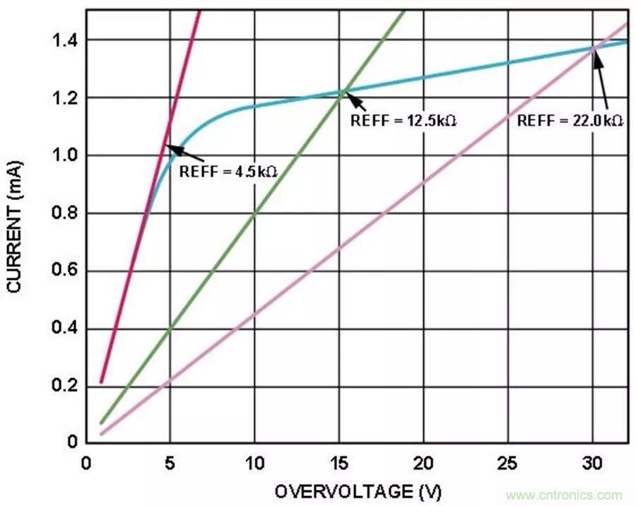 放大器集成過壓保護(hù)有多重要？