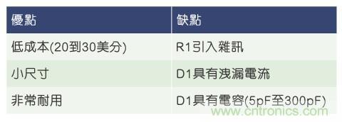 當(dāng)電子組件性能下降，如何保護(hù)您的模擬前端？