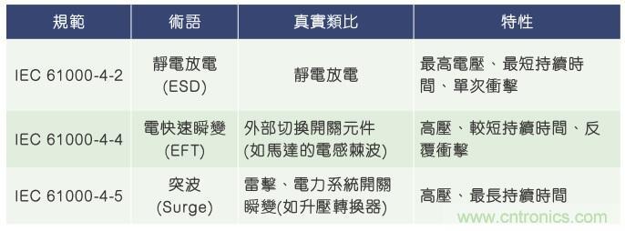 當(dāng)電子組件性能下降，如何保護(hù)您的模擬前端？