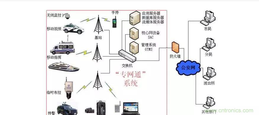 為什么無線電可以在寬帶傳輸中擊敗光纖？