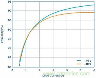 從貼膜到測量，離不開的雙極性、雙端子電源設(shè)計(jì)原來是這樣滴~