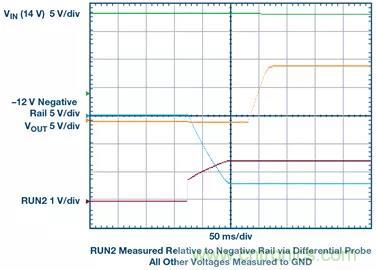 從貼膜到測量，離不開的雙極性、雙端子電源設(shè)計(jì)原來是這樣滴~