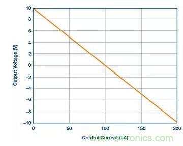 從貼膜到測量，離不開的雙極性、雙端子電源設(shè)計(jì)原來是這樣滴~