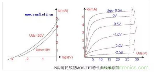 三極管做開關(guān)，常用到的電容作用