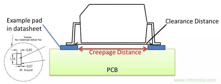 PCB Layout爬電距離、電氣間隙的確定