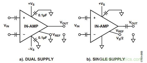 放大器電路設(shè)計，直流回路有多關(guān)鍵？